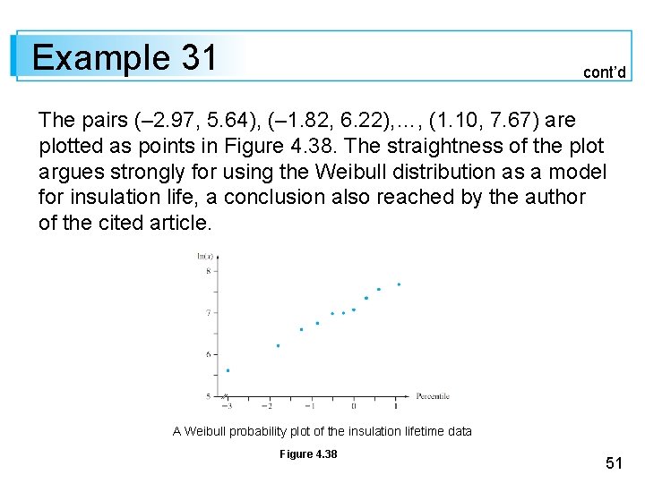 Example 31 cont’d The pairs (– 2. 97, 5. 64), (– 1. 82, 6.