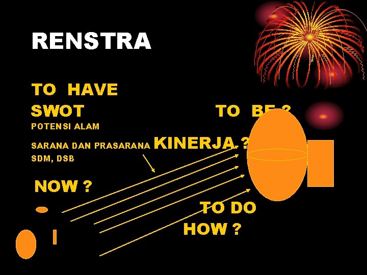 RENSTRA TO HAVE SWOT POTENSI ALAM SARANA DAN PRASARANA SDM, DSB NOW ? TO