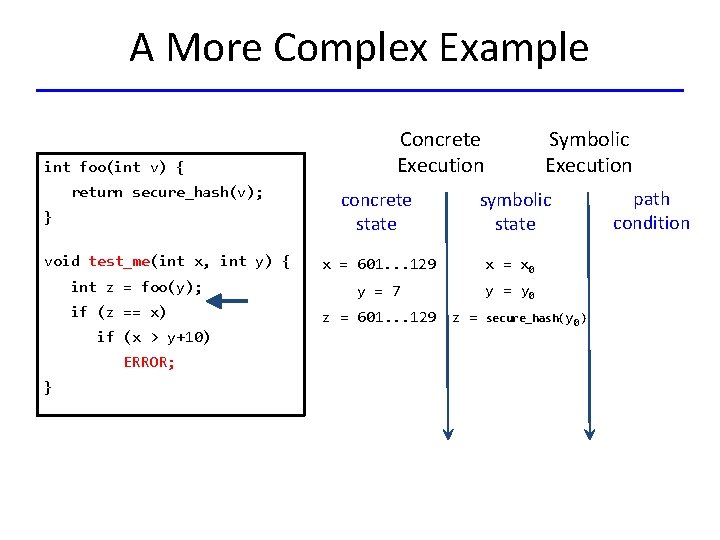 A More Complex Example int foo(int v) { Concrete Execution Symbolic Execution return secure_hash(v);