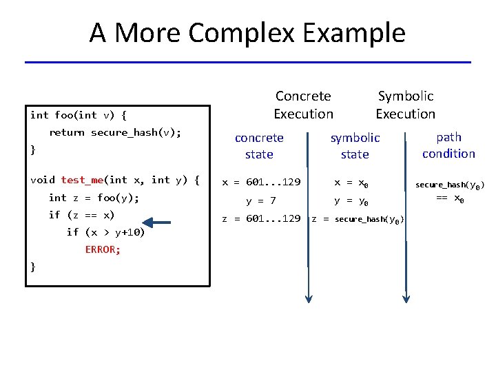 A More Complex Example int foo(int v) { Concrete Execution Symbolic Execution return secure_hash(v);