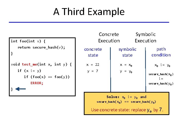 A Third Example Concrete Execution int foo(int v) { Symbolic Execution return secure_hash(v); concrete