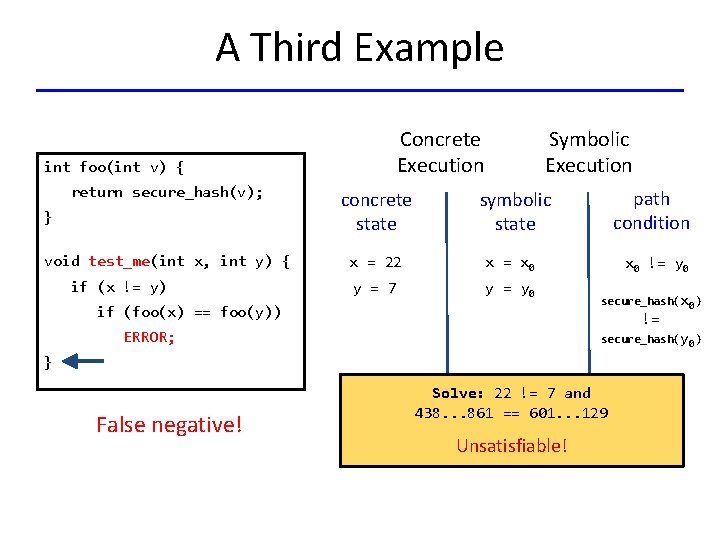 A Third Example Concrete Execution int foo(int v) { Symbolic Execution return secure_hash(v); concrete