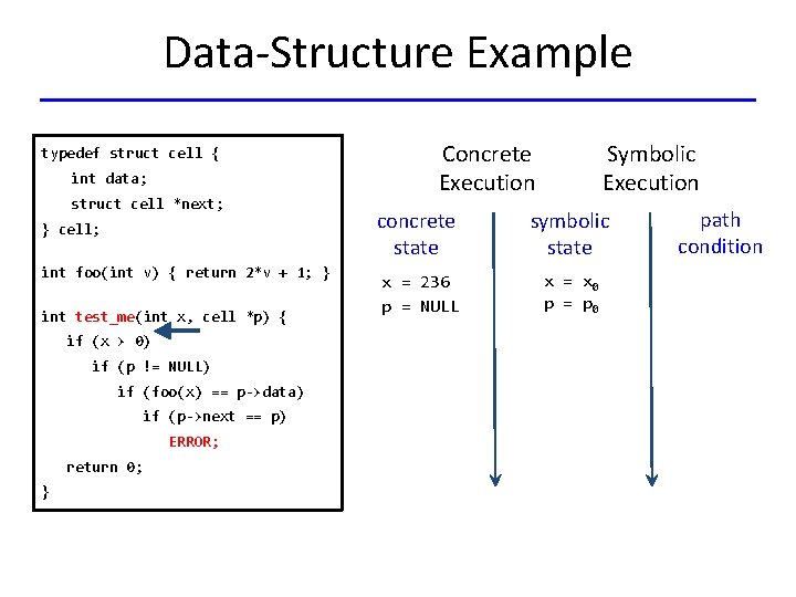 Data-Structure Example typedef struct cell { int data; struct cell *next; } cell; int