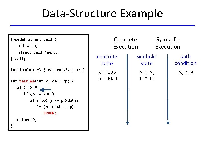 Data-Structure Example typedef struct cell { int data; struct cell *next; } cell; int