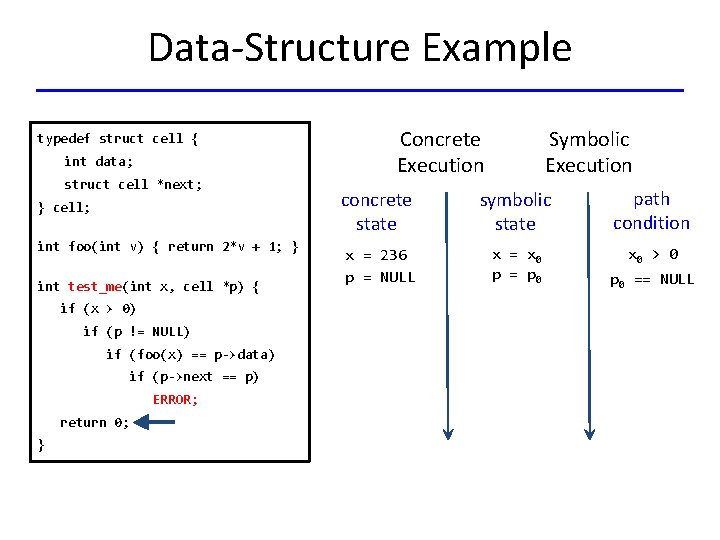 Data-Structure Example typedef struct cell { int data; struct cell *next; } cell; int