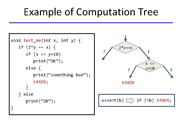 Example of Computation Tree void test_me(int x, int y) { if (2*y == x)