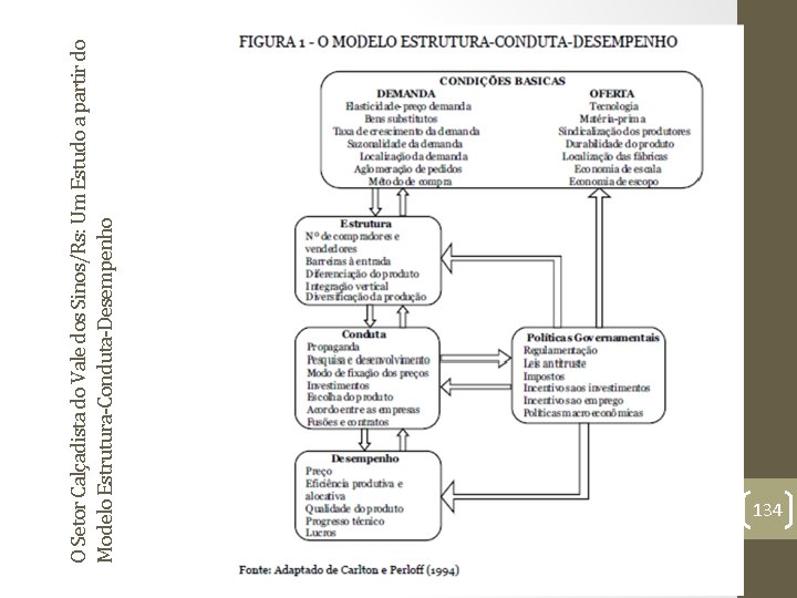 O Setor Calçadista do Vale dos Sinos/Rs: Um Estudo a partir do Modelo Estrutura-Conduta-Desempenho