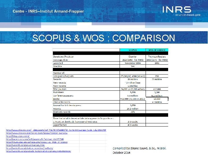 SCOPUS & WOS : COMPARISON 