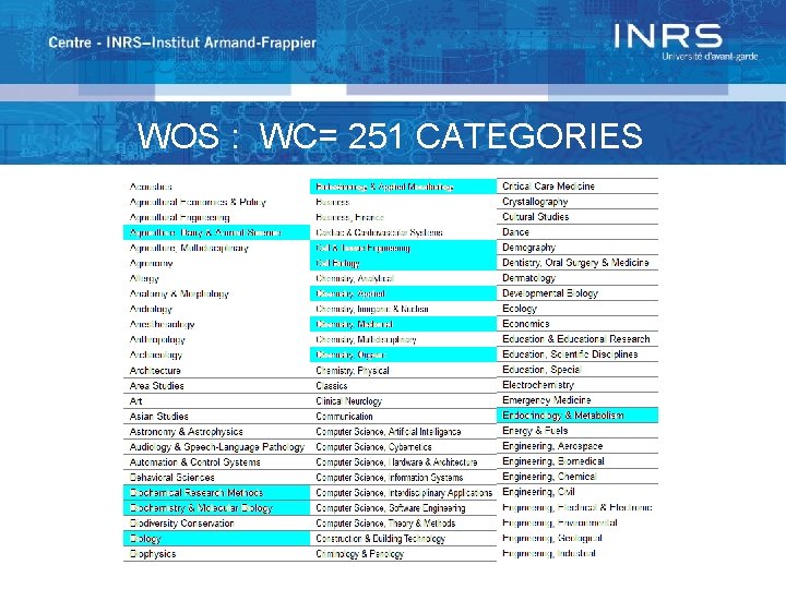 WOS : WC= 251 CATEGORIES 