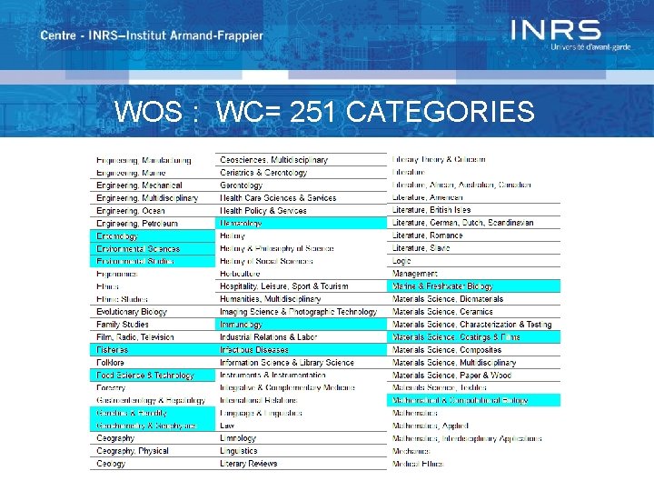 WOS : WC= 251 CATEGORIES 