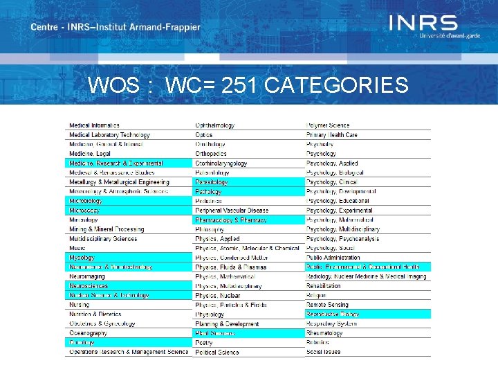WOS : WC= 251 CATEGORIES 