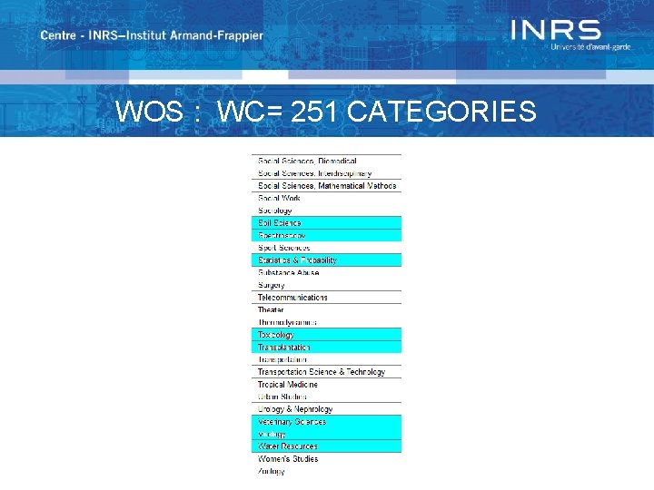 WOS : WC= 251 CATEGORIES 