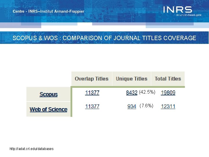 SCOPUS & WOS : COMPARISON OF JOURNAL TITLES COVERAGE (42. 5%) (7. 6%) http: