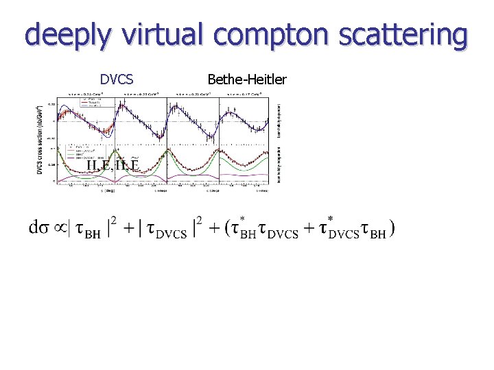 deeply virtual compton scattering DVCS Bethe-Heitler 