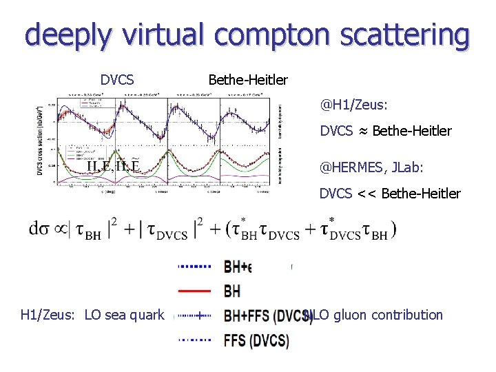 deeply virtual compton scattering DVCS Bethe-Heitler @H 1/Zeus: DVCS ≈ Bethe-Heitler @HERMES, JLab: DVCS