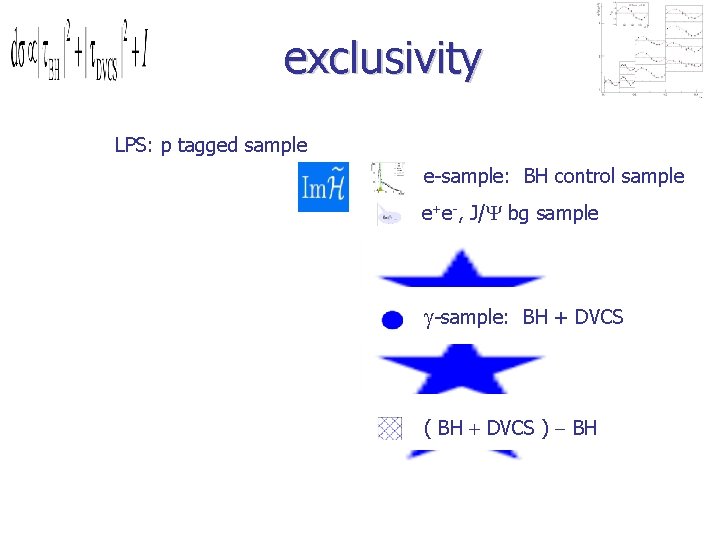 exclusivity LPS: p tagged sample e-sample: BH control sample e+e-, J/Y bg sample g-sample: