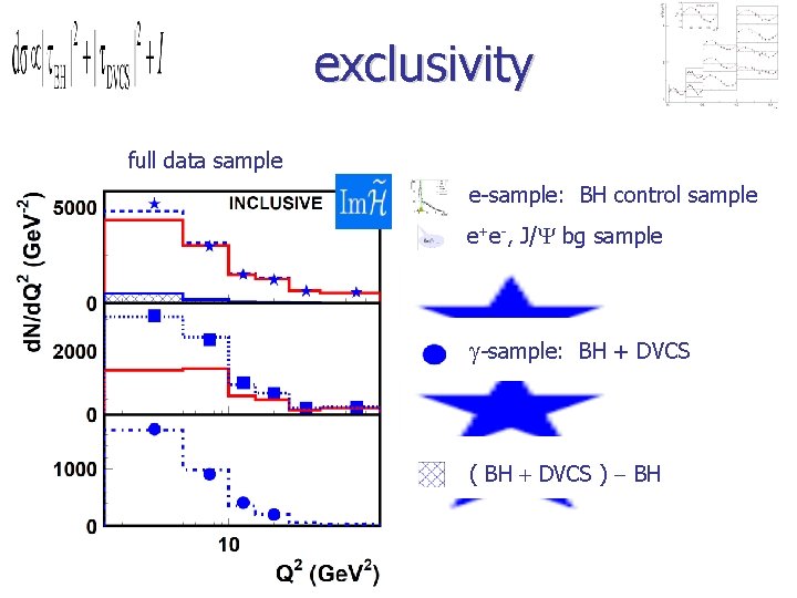 exclusivity full data sample e-sample: BH control sample e+e-, J/Y bg sample g-sample: BH
