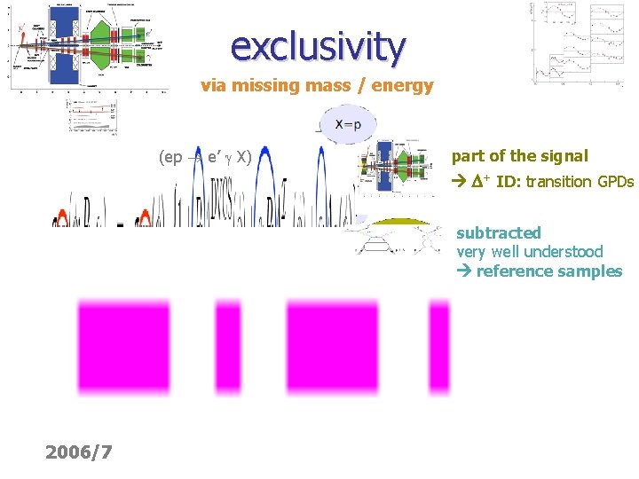 exclusivity via missing mass / energy (ep e’ g X) part of the signal