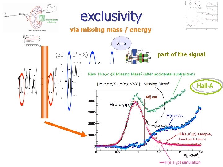 exclusivity via missing mass / energy (ep e’ g X) part of the signal