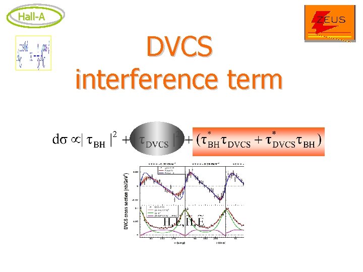 Hall-A DVCS interference term 