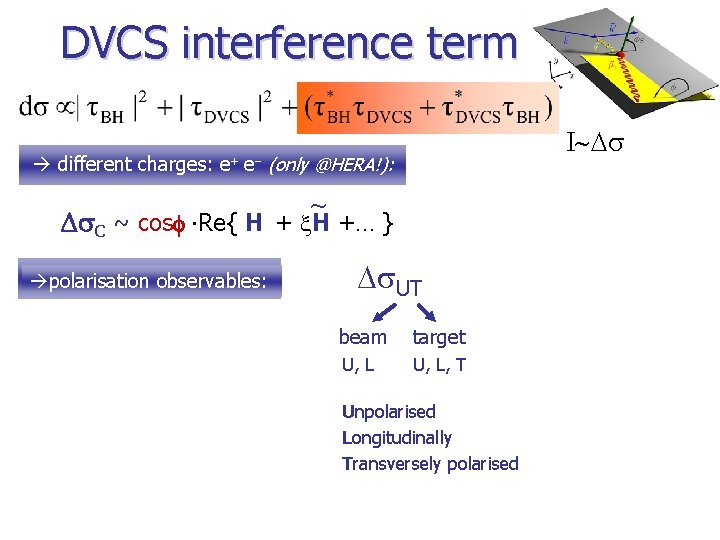 DVCS interference term I~Ds different charges: e+ e- (only @HERA!): ~ Ds. C ~