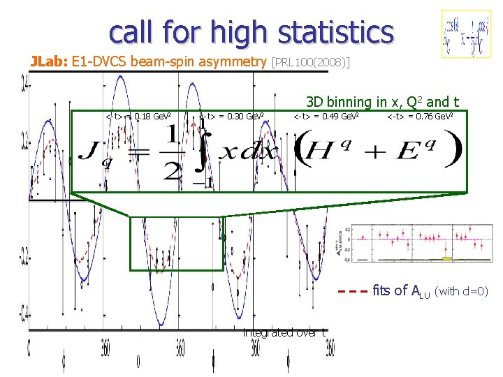 call for high statistics JLab: E 1 -DVCS beam-spin asymmetry [PRL 100(2008)] 3 D