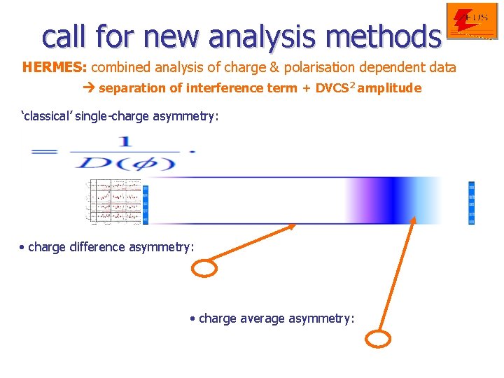 call for new analysis methods HERMES: combined analysis of charge & polarisation dependent data