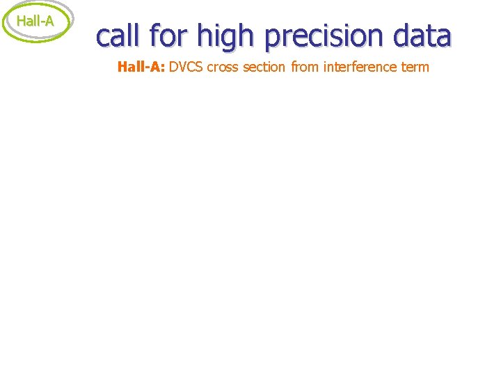 Hall-A call for high precision data Hall-A: DVCS cross section from interference term 