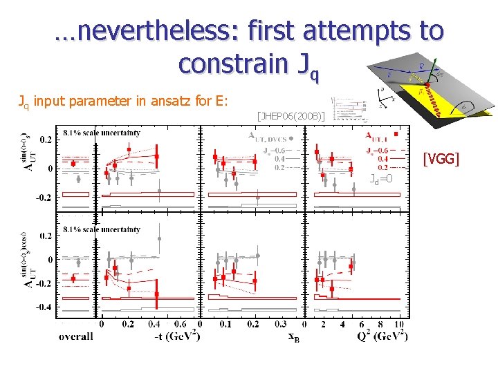 …nevertheless: first attempts to constrain Jq Jq input parameter in ansatz for E: [JHEP