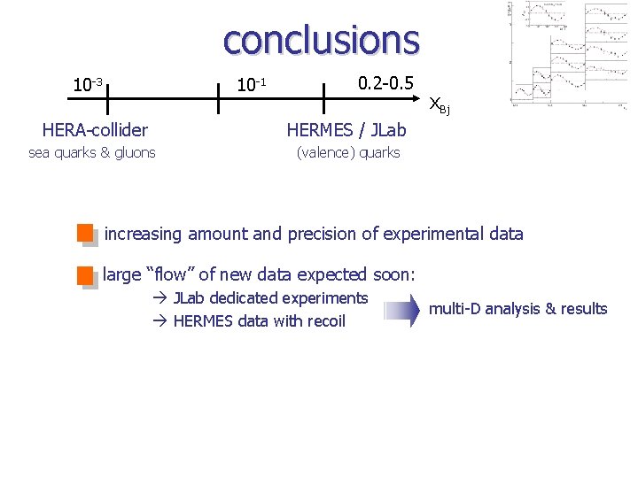 conclusions 10 -3 10 -1 0. 2 -0. 5 HERA-collider HERMES / JLab sea