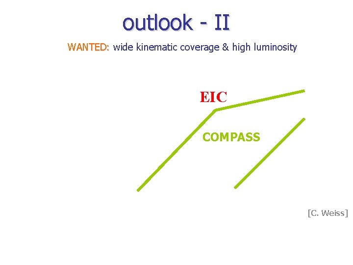 outlook - II WANTED: wide kinematic coverage & high luminosity EIC COMPASS [C. Weiss]