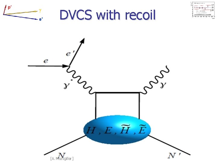 DVCS with recoil [A. Mussgiller] 