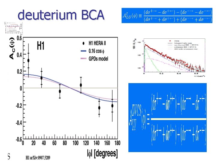 deuterium BCA 