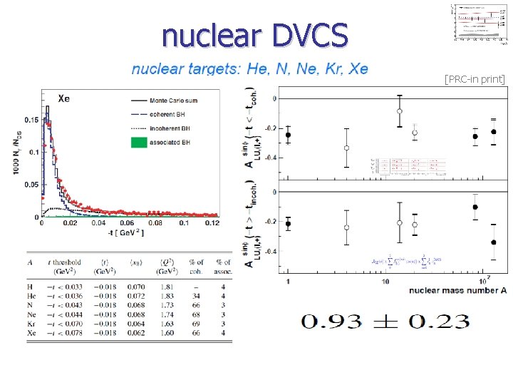 nuclear DVCS [PRC-in print] 