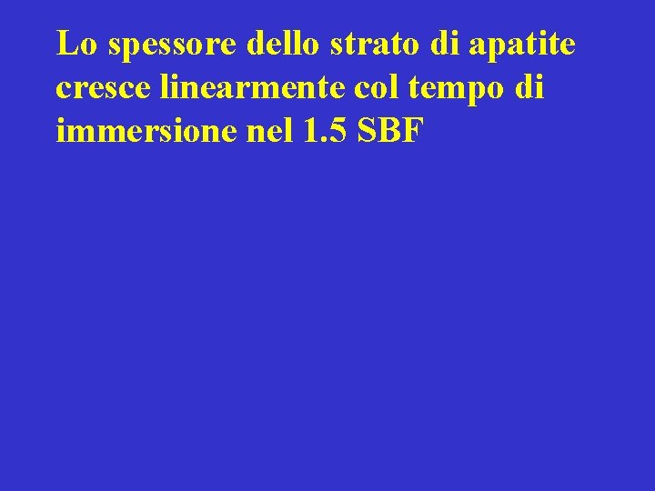 Lo spessore dello strato di apatite cresce linearmente col tempo di immersione nel 1.