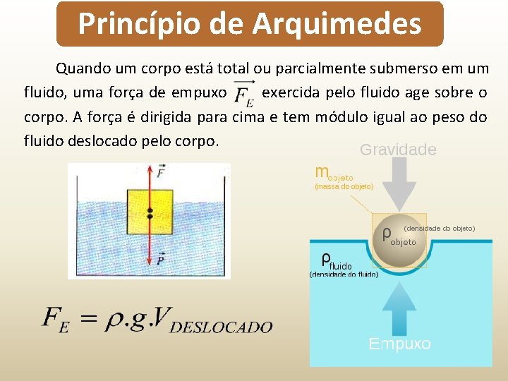 Princípio de Arquimedes Quando um corpo está total ou parcialmente submerso em um fluido,