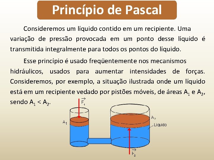 Princípio de Pascal Consideremos um líquido contido em um recipiente. Uma variação de pressão