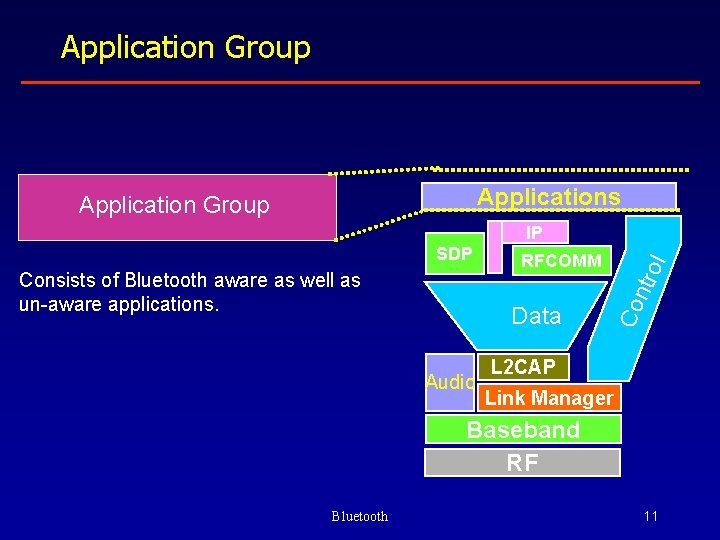 Application Group Applications Application Group IP Data Audio rol Consists of Bluetooth aware as