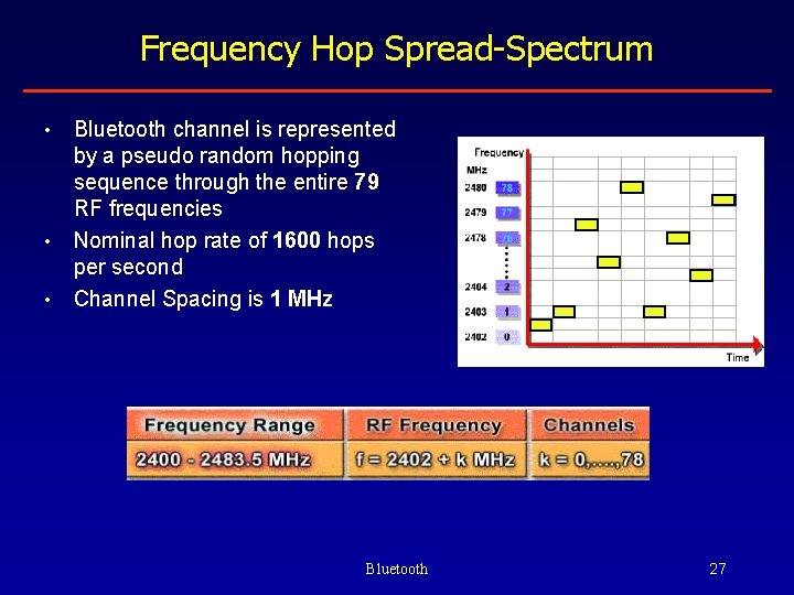 Frequency Hop Spread-Spectrum • • • Bluetooth channel is represented by a pseudo random