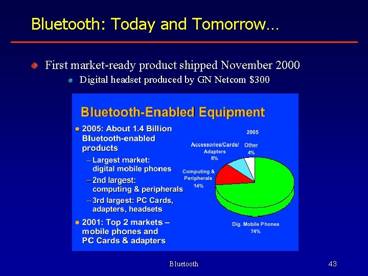 Bluetooth: Today and Tomorrow… First market-ready product shipped November 2000 Digital headset produced by