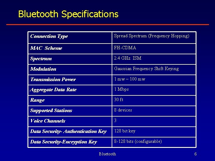 Bluetooth Specifications Connection Type Spread Spectrum (Frequency Hopping) MAC Scheme FH-CDMA Spectrum 2. 4