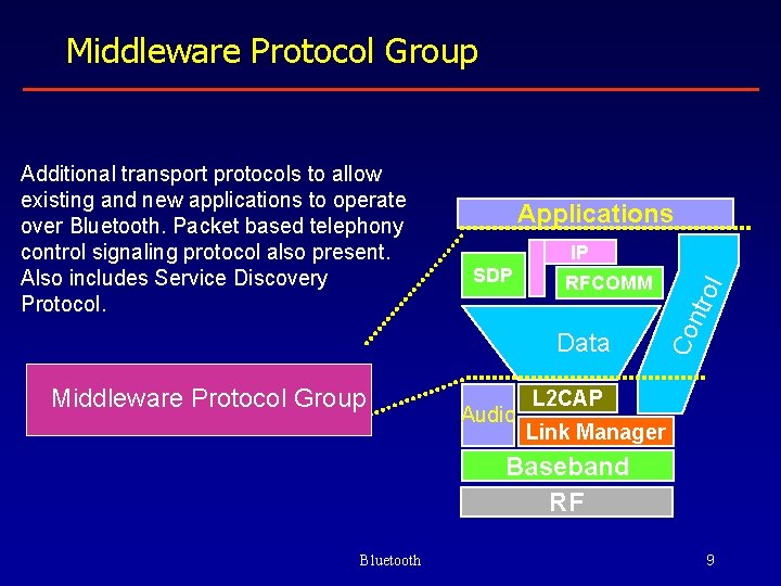 Middleware Protocol Group Applications IP RFCOMM Data Middleware. Protocol. Group Audio rol SDP Co