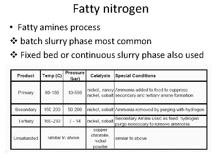 Fatty nitrogen • Fatty amines process v batch slurry phase most common v Fixed