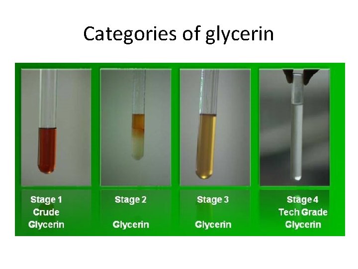 Categories of glycerin 