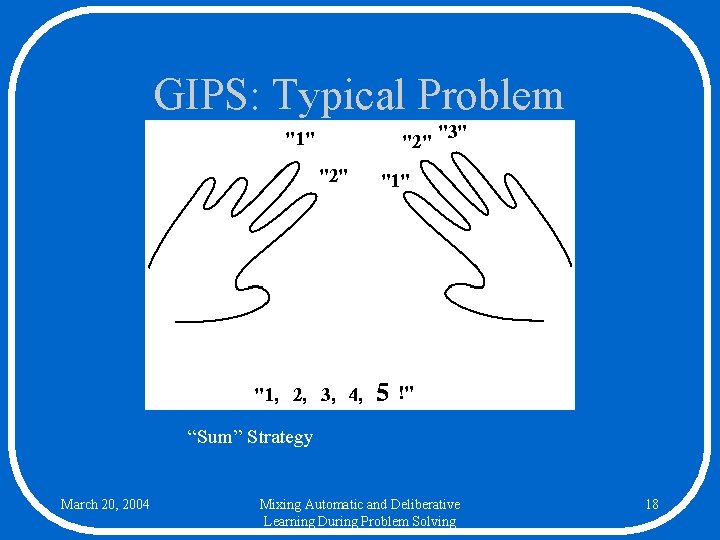 GIPS: Typical Problem “Sum” Strategy March 20, 2004 Mixing Automatic and Deliberative Learning During
