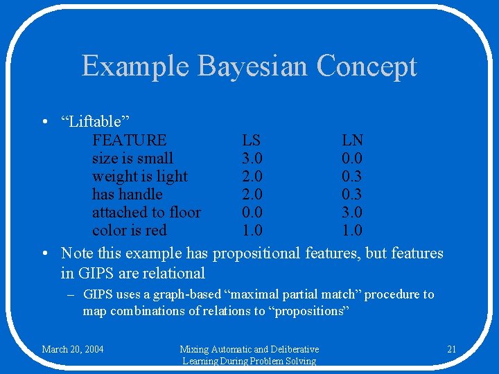 Example Bayesian Concept • “Liftable” FEATURE LS LN size is small 3. 0 0.