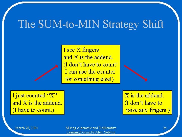 The SUM-to-MIN Strategy Shift I see X fingers and X is the addend. (I
