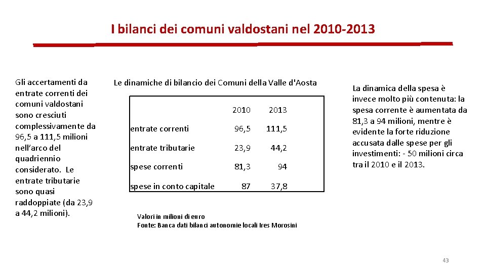 I bilanci dei comuni valdostani nel 2010 -2013 Gli accertamenti da entrate correnti dei