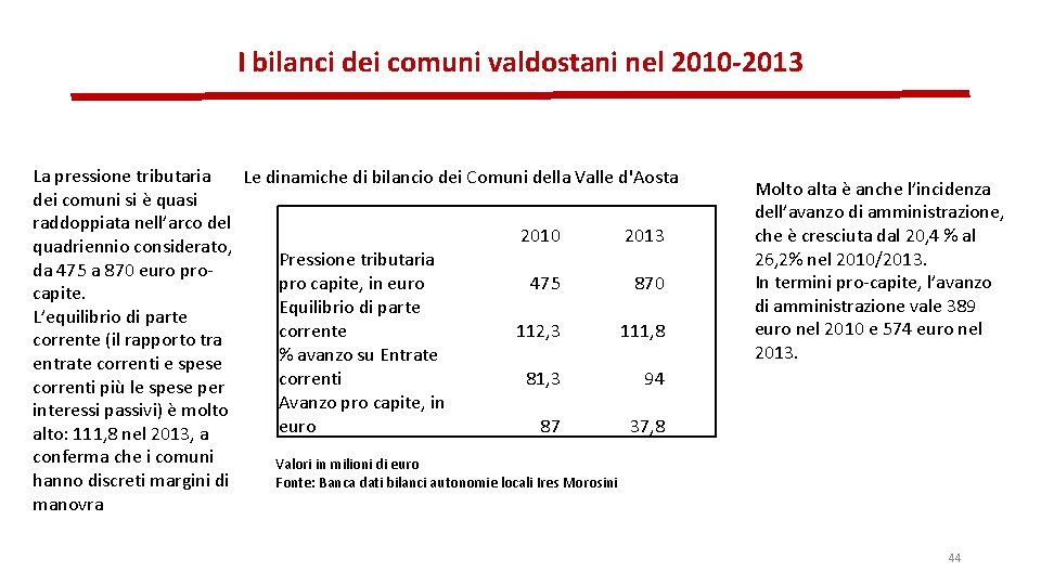 I bilanci dei comuni valdostani nel 2010 -2013 La pressione tributaria Le dinamiche di
