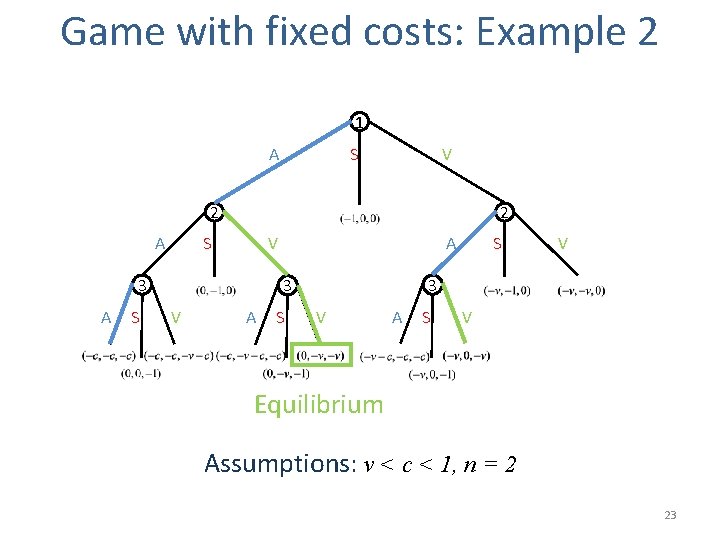 Game with fixed costs: Example 2 1 A S V 2 A 2 S